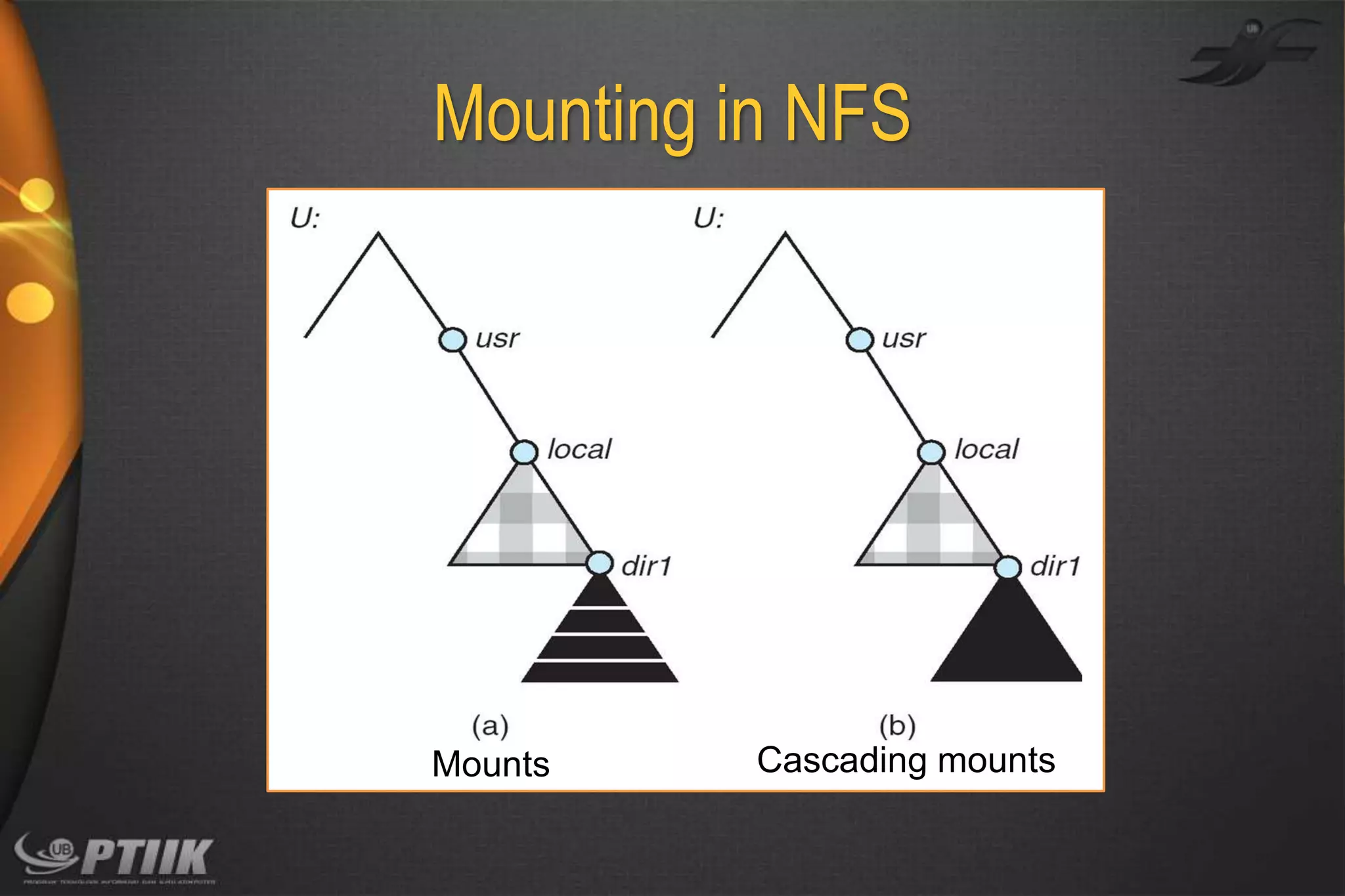 Mounting in NFS

Mounts

Cascading mounts

 