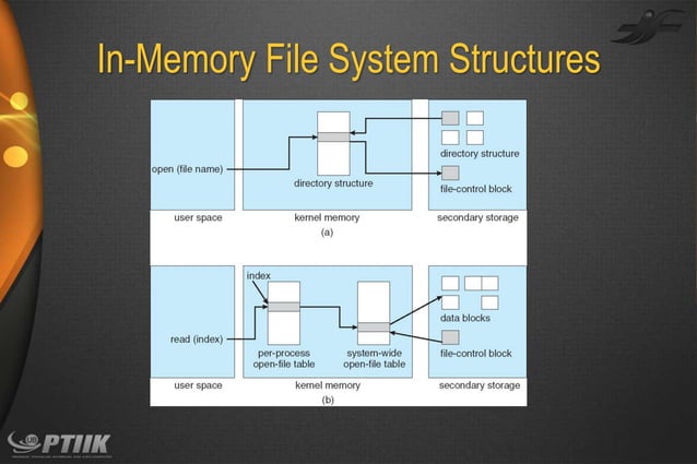 Ch11 file system implementation | PPT