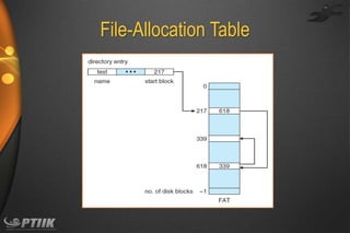 File-Allocation Table

 