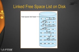 Linked Free Space List on Disk

 