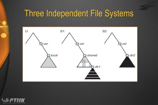 Ch11 file system implementation | PPT
