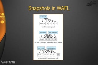 Snapshots in WAFL

 