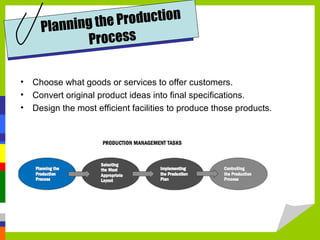 Planning the Production
Process
• Choose what goods or services to offer customers.
• Convert original product ideas into final specifications.
• Design the most efficient facilities to produce those products.
 