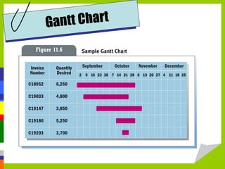Gantt Chart
 