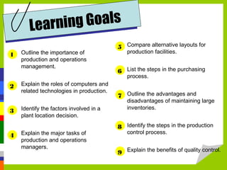Outline the importance of
production and operations
management.
Explain the roles of computers and
related technologies in production.
Identify the factors involved in a
plant location decision.
Explain the major tasks of
production and operations
managers.
Compare alternative layouts for
production facilities.
List the steps in the purchasing
process.
Outline the advantages and
disadvantages of maintaining large
inventories.
Identify the steps in the production
control process.
Explain the benefits of quality control.
1
2
3
4
5
6
7
8
9
Learning Goals
 
