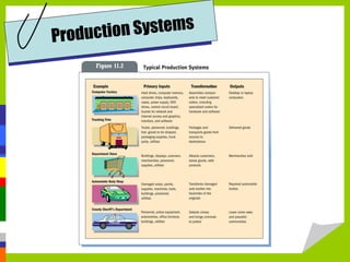Production Systems
 
