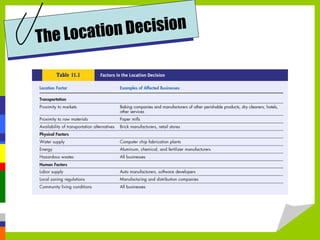 The Location Decision
 
