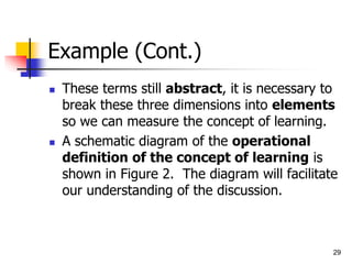29
Example (Cont.)
 These terms still abstract, it is necessary to
break these three dimensions into elements
so we can measure the concept of learning.
 A schematic diagram of the operational
definition of the concept of learning is
shown in Figure 2. The diagram will facilitate
our understanding of the discussion.
 