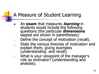 32
A Measure of Student Learning
 An exam that measures learning in
students would include the following
questions (the particular dimensions
tapped are shown in parentheses):
1. Define the concept of motivation (recall).
2. State the various theories of motivation and
explain them, giving examples
(understanding and recall).
3. What is your viewpoint of the manager’s
role as motivator? (understanding and
analysis).
 