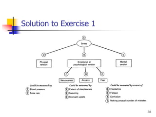 35
Solution to Exercise 1
 
