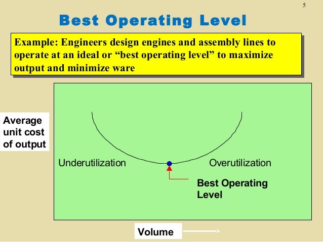 Ch11 Strg Capacity Mgt Ch11 Strg Capacity Mgt