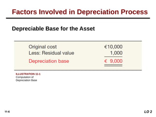 Comprehensive Guide to Depreciation, Impairments, and Depletion ...