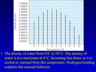 • The density of water from OO
C to 10O
C. The density of
water is at a maximum at 4O
C, becoming less dense as it is
cooled or warmed from this temperature. Hydrogen bonding
explains this unusual behavior.
 