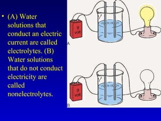 • (A) Water
solutions that
conduct an electric
current are called
electrolytes. (B)
Water solutions
that do not conduct
electricity are
called
nonelectrolytes.
 