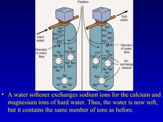 • A water softener exchanges sodium ions for the calcium and
magnesium ions of hard water. Thus, the water is now soft,
but it contains the same number of ions as before.
 