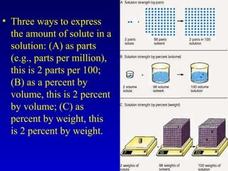 • Three ways to express
the amount of solute in a
solution: (A) as parts
(e.g., parts per million),
this is 2 parts per 100;
(B) as a percent by
volume, this is 2 percent
by volume; (C) as
percent by weight, this
is 2 percent by weight.
 