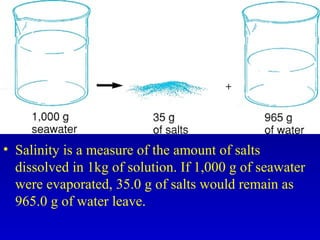 • Salinity is a measure of the amount of salts
dissolved in 1kg of solution. If 1,000 g of seawater
were evaporated, 35.0 g of salts would remain as
965.0 g of water leave.
 
