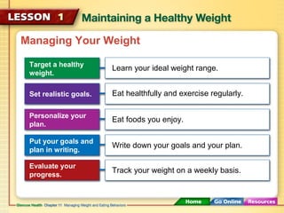 Managing Your Weight 
Target a healthy 
weight. 
Set realistic goals. 
Personalize your 
plan. 
Put your goals and 
plan in writing. 
Evaluate your 
progress. 
Learn your ideal weight range. 
Eat healthfully and exercise regularly. 
Eat foods you enjoy. 
Write down your goals and your plan. 
Track your weight on a weekly basis. 
 