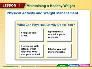 Physical Activity and Weight Management 
What Can Physical Activity Do for You? 
It helps relieve 
stress. 
It promotes a 
normal appetite 
response. 
It increases self-esteem, 
which 
helps you keep 
your plan on track. 
It helps you feel 
more energetic. 
 
