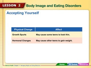 Accepting Yourself 
Physical Change Affect 
Growth Spurts May cause some teens to look thin. 
May cause other Hormonal Changes teens to gain weight. 
 
