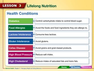 Health Conditions 
Diabetics 
Food Allergies 
Lactose Intolerance 
Gluten Intolerance 
Celiac Disease 
High Blood Pressure 
High Cholesterol 
Control carbohydrate intake to control blood sugar. 
Avoid the foods and food ingredients they are allergic to. 
Consume less lactose. 
Avoid glutens. 
Avoid grains and grain-based products. 
Reduce salt intake. 
Reduce intake of saturated fats and trans fats. 
 