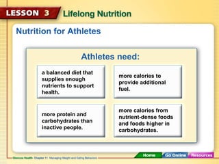 Nutrition for Athletes 
Athletes need: 
a balanced diet that 
supplies enough 
nutrients to support 
health. 
more calories to 
provide additional 
fuel. 
more protein and 
carbohydrates than 
inactive people. 
more calories from 
nutrient-dense foods 
and foods higher in 
carbohydrates. 
 