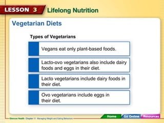 Vegetarian Diets 
Types of Vegetarians 
Vegans eat only plant-based foods. 
Lacto-ovo vegetarians also include dairy 
foods and eggs in their diet. 
Lacto vegetarians include dairy foods in 
their diet. 
Ovo vegetarians include eggs in 
their diet. 
 