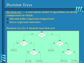 5
Decision Trees
Decision tree — a convenient model of algorithms involving
comparisons in which:
 internal nodes represent comparisons
 leaves represent outcomes
Decision tree for 3-element insertion sort
a < b
b < c a < c
yes
yes no
no
yes
no
a < c b < c
a < b < c
c < a < b
b < a < c
b < c < a
no yes
abc
abc bac
bca
acb
yes
a < c < b c < b < a
no
 