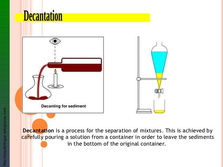 Ch 11 8th grade Lessons 1&2
