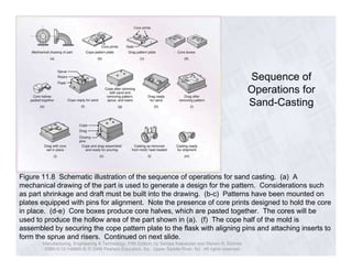 Manufacturing, Engineering & Technology, Fifth Edition, by Serope Kalpakjian and Steven R. Schmid. 
ISBN 0-13-148965-8. © 2006 Pearson Education, Inc., Upper Saddle River, NJ. All rights reserved. 
Sequence of 
Operations for 
Sand-Casting 
Figure 11.8 Schematic illustration of the sequence of operations for sand casting. (a) A 
mechanical drawing of the part is used to generate a design for the pattern. Considerations such 
as part shrinkage and draft must be built into the drawing. (b-c) Patterns have been mounted on 
plates equipped with pins for alignment. Note the presence of core prints designed to hold the core 
in place. (d-e) Core boxes produce core halves, which are pasted together. The cores will be 
used to produce the hollow area of the part shown in (a). (f) The cope half of the mold is 
assembled by securing the cope pattern plate to the flask with aligning pins and attaching inserts to 
form the sprue and risers. Continued on next slide. 
 