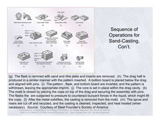 Sequence of 
Operations for 
Sand-Casting, 
Manufacturing, Engineering & Technology, Fifth Edition, by Serope Kalpakjian and Steven R. Schmid. 
ISBN 0-13-148965-8. © 2006 Pearson Education, Inc., Upper Saddle River, NJ. All rights reserved. 
Con’t. 
(g) The flask is rammed with sand and rthe plate and inserts are removed. (h) The drag half is 
produced in a similar manner with the pattern inserted. A bottom board is placed below the drag 
and aligned with pins. (i) The pattern , flask, and bottom board are inverted; and the pattern is 
withdrawn, leaving the appropriate imprint. (j) The core is set in place within the drag cavity. (k) 
The mold is closed by placing the cope on top of the drag and securing the assembly with pins. 
The flasks the are subjected to pressure to counteract buoyant forces in the liquid, which might lift 
the cope. (l) After the metal solidifies, the casting is removed from the mold. (m) The sprue and 
risers are cut off and recycled, and the casting is cleaned, inspected, and heat treated (when 
necessary). Source: Courtesy of Steel Founder’s Society of America 
 