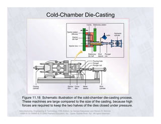 Cold-Chamber Die-Casting 
Figure 11.18 Schematic illustration of the cold-chamber die-casting process. 
These machines are large compared to the size of the casting, because high 
forces are required to keep the two halves of the dies closed under pressure. 
Manufacturing, Engineering & Technology, Fifth Edition, by Serope Kalpakjian and Steven R. Schmid. 
ISBN 0-13-148965-8. © 2006 Pearson Education, Inc., Upper Saddle River, NJ. All rights reserved. 
 