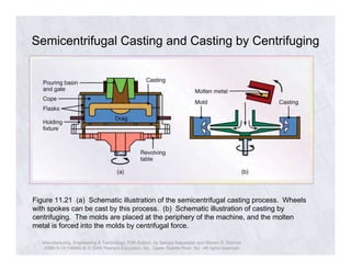 Semicentrifugal Casting and Casting by Centrifuging 
Figure 11.21 (a) Schematic illustration of the semicentrifugal casting process. Wheels 
with spokes can be cast by this process. (b) Schematic illustration of casting by 
centrifuging. The molds are placed at the periphery of the machine, and the molten 
metal is forced into the molds by centrifugal force. 
Manufacturing, Engineering & Technology, Fifth Edition, by Serope Kalpakjian and Steven R. Schmid. 
ISBN 0-13-148965-8. © 2006 Pearson Education, Inc., Upper Saddle River, NJ. All rights reserved. 
 