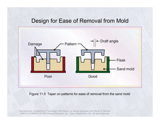 Design for Ease of Removal from Mold 
Figure 11.5 Taper on patterns for ease of removal from the sand mold 
Manufacturing, Engineering & Technology, Fifth Edition, by Serope Kalpakjian and Steven R. Schmid. 
ISBN 0-13-148965-8. © 2006 Pearson Education, Inc., Upper Saddle River, NJ. All rights reserved. 
 