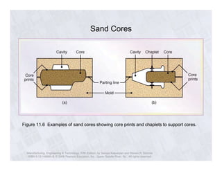 Sand Cores 
Figure 11.6 Examples of sand cores showing core prints and chaplets to support cores. 
Manufacturing, Engineering & Technology, Fifth Edition, by Serope Kalpakjian and Steven R. Schmid. 
ISBN 0-13-148965-8. © 2006 Pearson Education, Inc., Upper Saddle River, NJ. All rights reserved. 
 