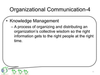 Organizational Communication-4
• Knowledge Management
– A process of organizing and distributing an
organization’s collective wisdom so the right
information gets to the right people at the right
time.
11
 