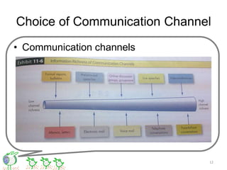 Choice of Communication Channel
• Communication channels
12
 