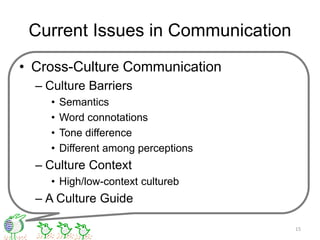 Current Issues in Communication
• Cross-Culture Communication
– Culture Barriers
• Semantics
• Word connotations
• Tone difference
• Different among perceptions
– Culture Context
• High/low-context cultureb
– A Culture Guide
15
 