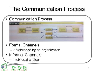 The Communication Process
• Communication Process
• Formal Channels
– Established by an organization
• Informal Channels
– Individual choice
5
 
