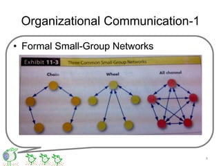Organizational Communication-1
• Formal Small-Group Networks
8
 