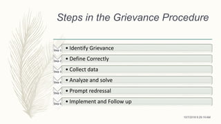 Steps in the Grievance Procedure
10/7/2018 9:29:19 AM
Step 1 • Identify Grievance
Step 2 • Define Correctly
Step 3 • Collect data
Step 4 • Analyze and solve
Step 5 • Prompt redressal
Step 6 • Implement and Follow up
 
