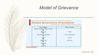 Model of Grievance
10/7/2018 9:29:19 AM
 