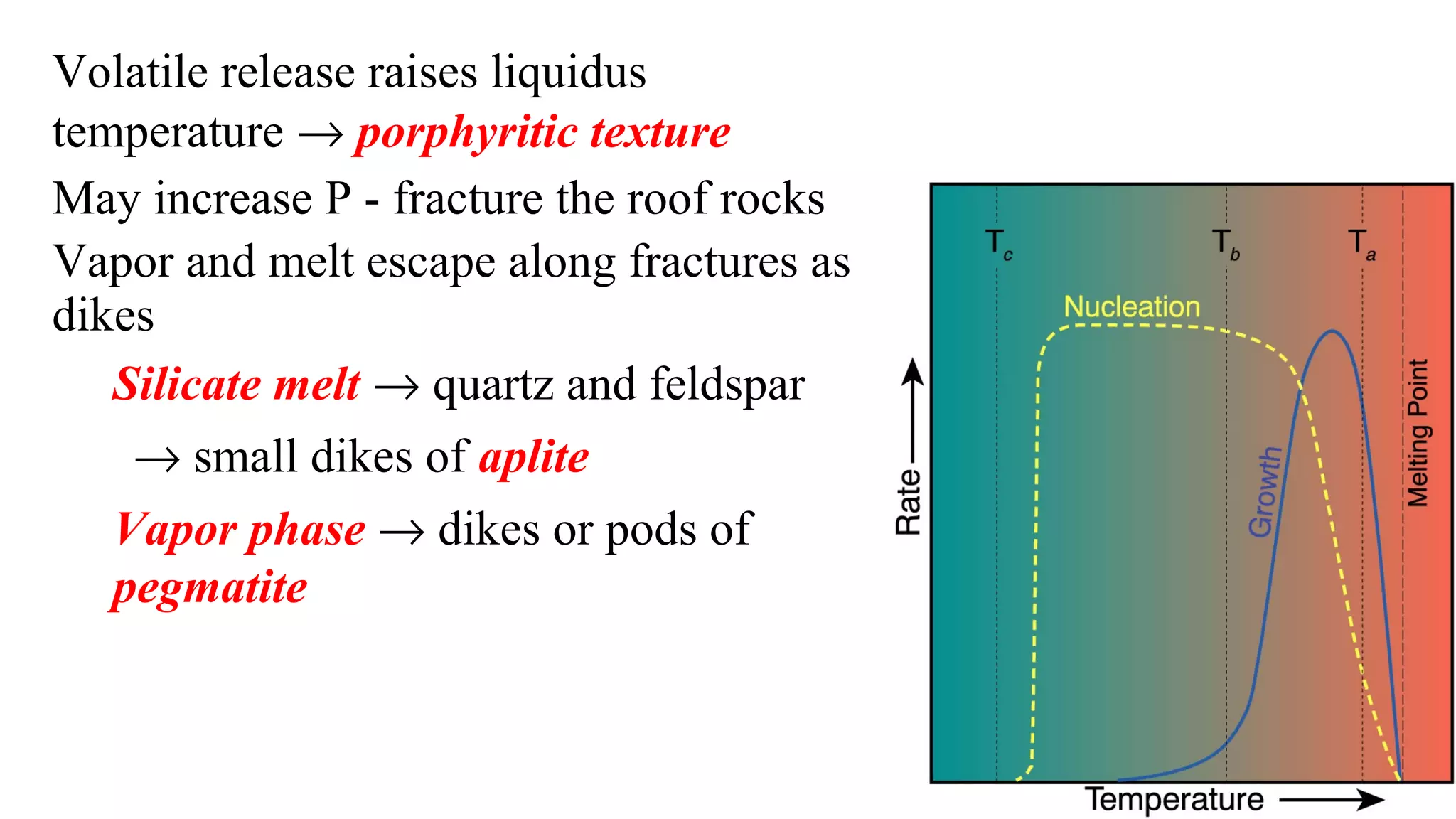 Volatile release raises liquidus
temperature → porphyritic texture
May increase P - fracture the roof rocks
Vapor and melt escape along fractures as
dikes
Silicate melt → quartz and feldspar
→ small dikes of aplite
Vapor phase → dikes or pods of
pegmatite
 