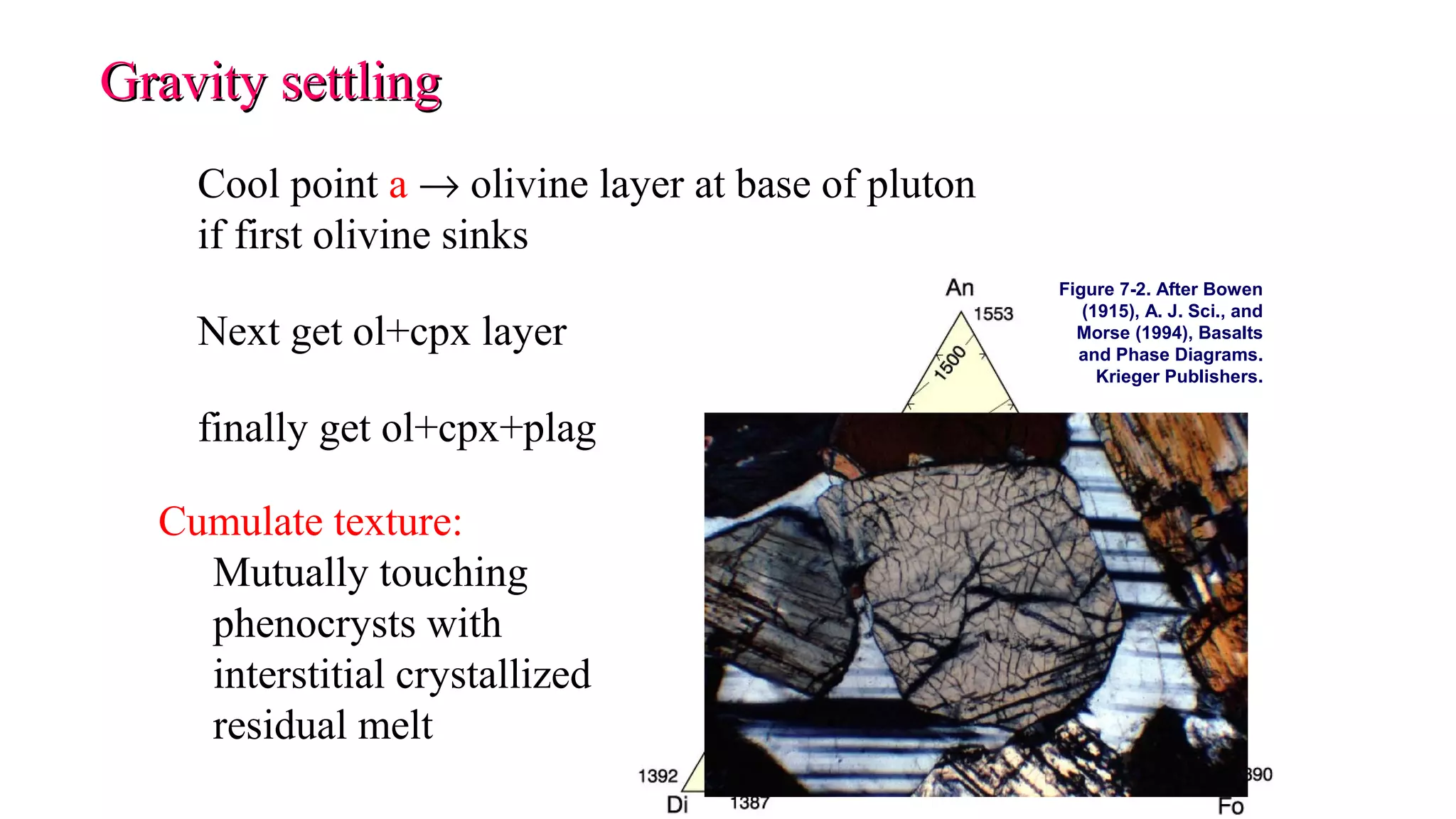 Gravity settlingGravity settling
Cool point a → olivine layer at base of pluton
if first olivine sinks
Next get ol+cpx layer
finally get ol+cpx+plag
Cumulate texture:
Mutually touching
phenocrysts with
interstitial crystallized
residual melt
Figure 7-2. After Bowen
(1915), A. J. Sci., and
Morse (1994), Basalts
and Phase Diagrams.
Krieger Publishers.
 