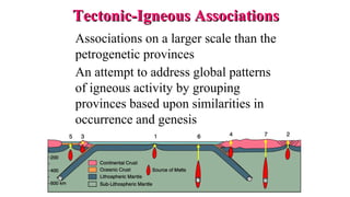 Tectonic-Igneous AssociationsTectonic-Igneous Associations
Associations on a larger scale than the
petrogenetic provinces
An attempt to address global patterns
of igneous activity by grouping
provinces based upon similarities in
occurrence and genesis
 