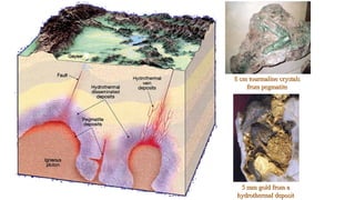 8 cm tourmaline crystals8 cm tourmaline crystals
from pegmatitefrom pegmatite
5 mm gold from a5 mm gold from a
hydrothermal deposithydrothermal deposit
 
