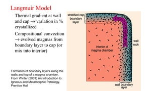 Langmuir Model
Thermal gradient at wall
and cap → variation in %
crystallized
Compositional convection
→ evolved magmas from
boundary layer to cap (or
mix into interior)
Formation of boundary layers along the
walls and top of a magma chamber.
From Winter (2001) An Introduction to
Igneous and Metamorphic Petrology.
Prentice Hall
 