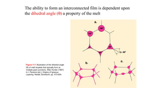 The ability to form an interconnected film is dependent upon
the dihedral angle (θ) a property of the melt
Figure 11.1 Illustration of the dihedral angle
(θ) of melt droplets that typically form at
multiple grain junctions. After Hunter (1987)
In I. Parsons (ed.), Origins of Igneous
Layering. Reidel, Dordrecht, pp. 473-504.
 