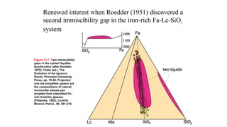 Renewed interest when Roedder (1951) discovered a
second immiscibility gap in the iron-rich Fa-Lc-SiO2
system
Figure 11-7. Two immiscibility
gaps in the system fayalite-
leucite-silica (after Roedder,
1979). Yoder (ed.), The
Evolution of the Igneous
Rocks. Princeton University
Press. pp. 15-58. Projected
into the simplified system are
the compositions of natural
immiscible silicate pair
droplets from interstitial Fe-
rich tholeiitic glasses
(Philpotts, 1982). Contrib.
Mineral. Petrol., 80, 201-218.
 