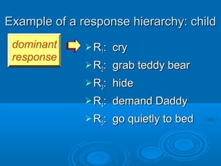 Example of a response hierarchy: childExample of a response hierarchy: child
 RR11: cry: cry
 RR22: grab teddy bear: grab teddy bear
 RR33: hide: hide
 RR44: demand Daddy: demand Daddy
 RR55: go quietly to bed: go quietly to bed
dominant
response
 